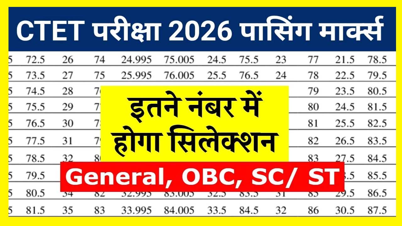 CTET Passing Marks 2026